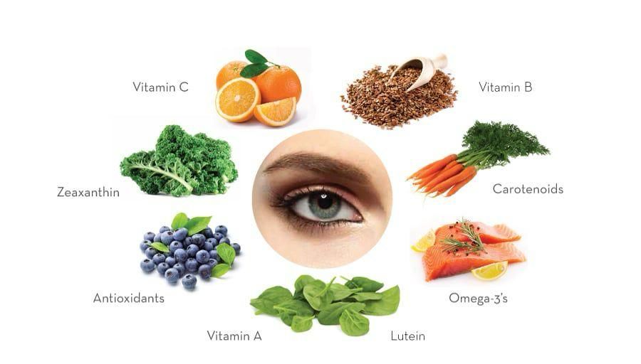 Infographic illustrating natural ways to maintain healthy vision with a central human eye surrounded by eye-healthy foods and nutrients: oranges for Vitamin C, kale for Zeaxanthin, blueberries for Antioxidants, spinach for Vitamin A and Lutein, salmon for Omega-3s, carrots for Carotenoids, and flaxseeds for Vitamin B.